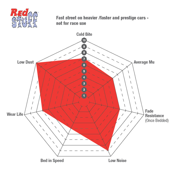 DP32153C - EBC RedStuff Rear Ceramic Brake Pads - Volkswagen Golf MK7 GTI/R & Audi 8V S3/TT/TTS (310mm/300mm discs)