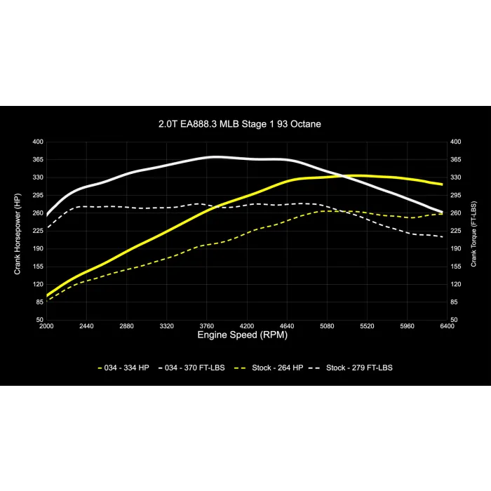 034 Motorsport - Audi B9 Q5 2.0 TFSI Tuning - ECU & TCU Tuning Bundle