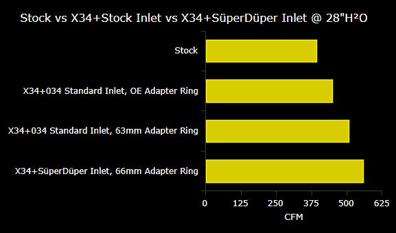 034 Motorsport - X34 SüperDüper Insuction Bundle - Audi B9 S4/S5 3.0 TFSI - 034-108-5047