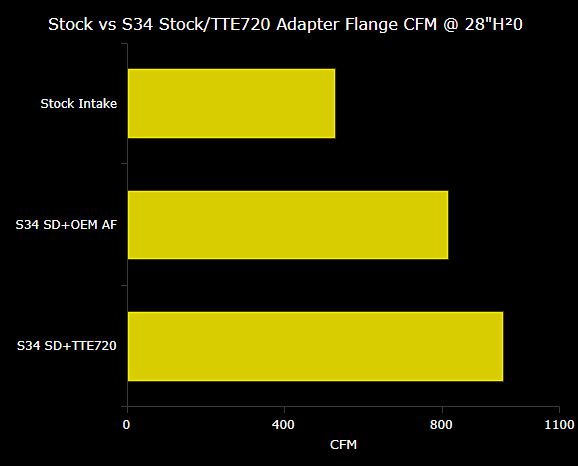 034 Motorsport - S34 SüperDüper Insuction Bundle - Audi B9 RS4/RS5 - 034-108-1063